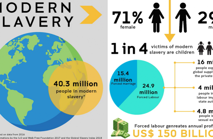 modern slavery